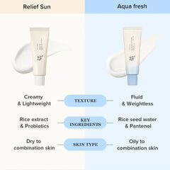 (PREORDER: 1st week of May) Beauty of Joseon - Relief Sun Aqua-fresh Mini [10ml]